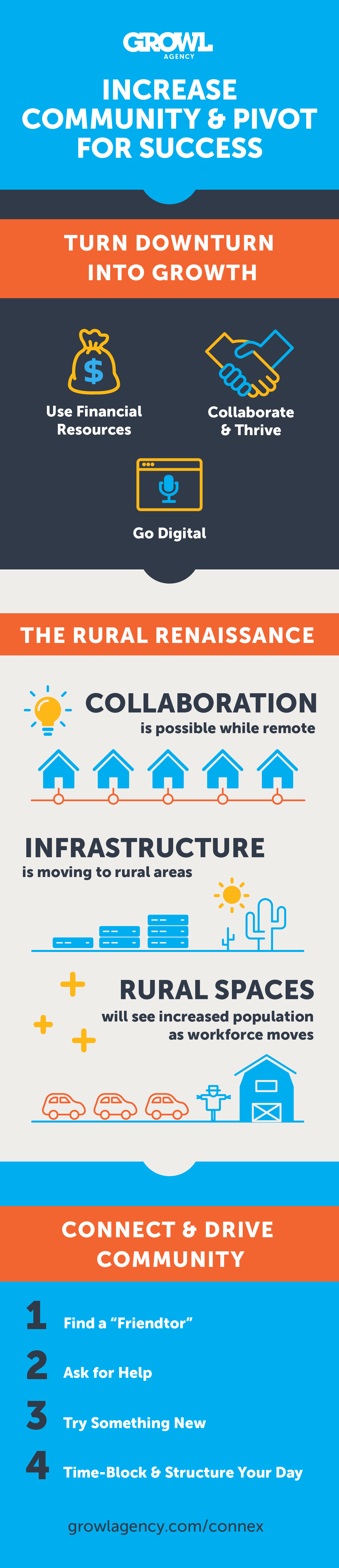 0529-GR-Seizing Growth During Downturn-full-infographic