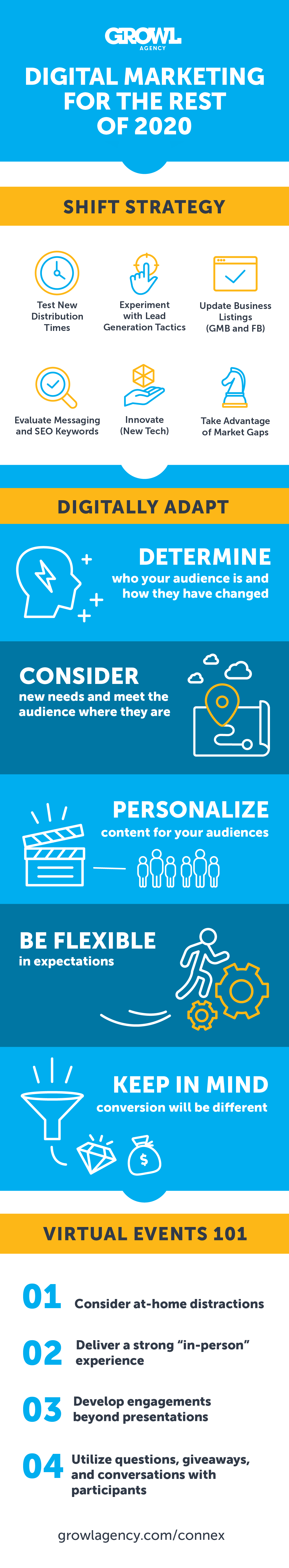 0611-GR-Digital Marketing for the rest of 2020-full-infographic
