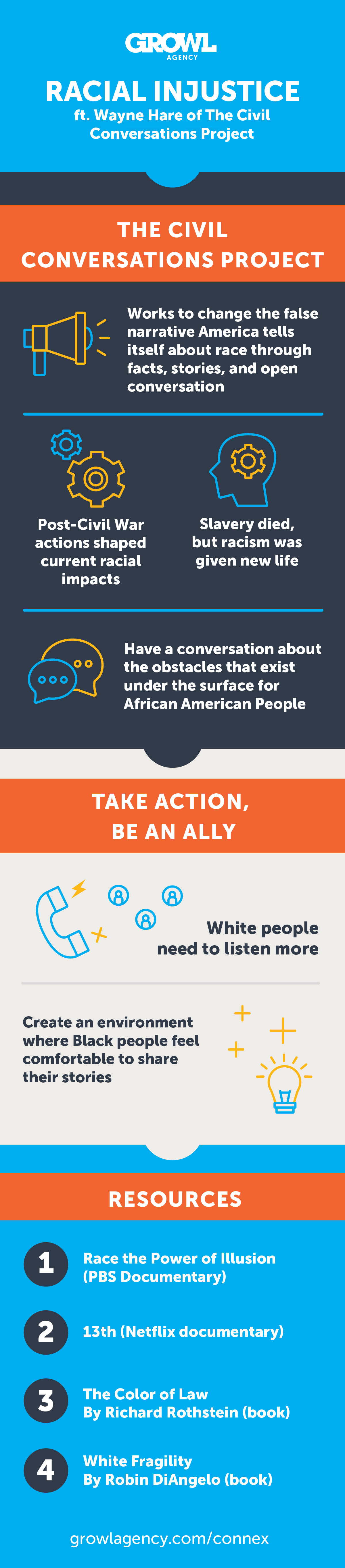 0723-GROWL-Racial-Injustice-full-infographic