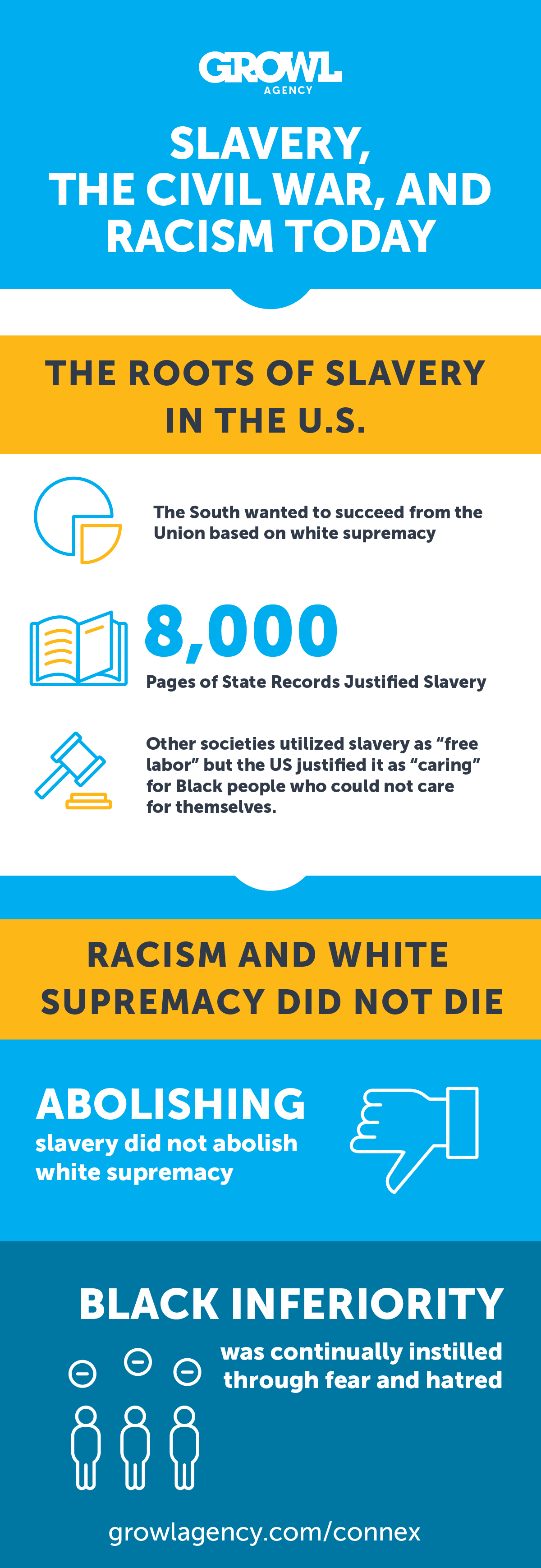0812-GROWL-Race Conversation-full-infographic